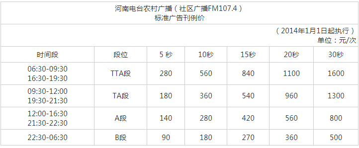 2014河南人民广播电台农村广播 FM107.4广告报价表.png