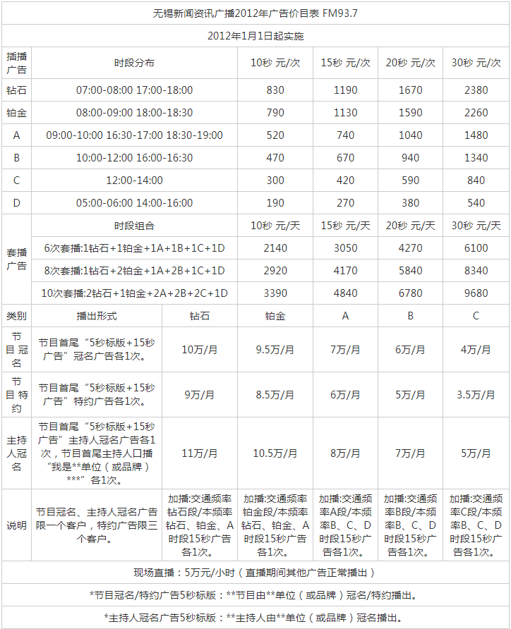 2012无锡人民广播电台新闻频率有线广播 FM93.7_AM1161广告报价表.png