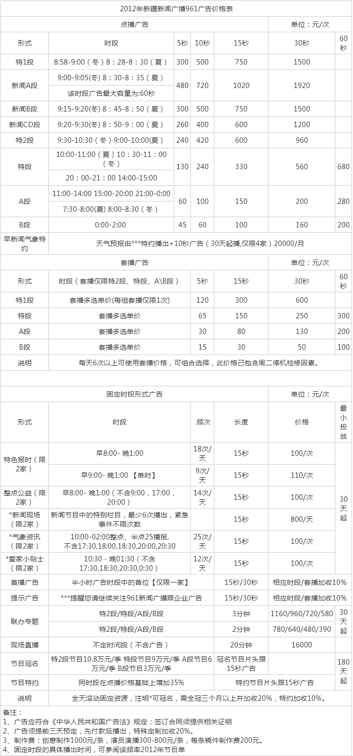 2012新疆人民广播电台新闻广播 FM961广告报价表.png