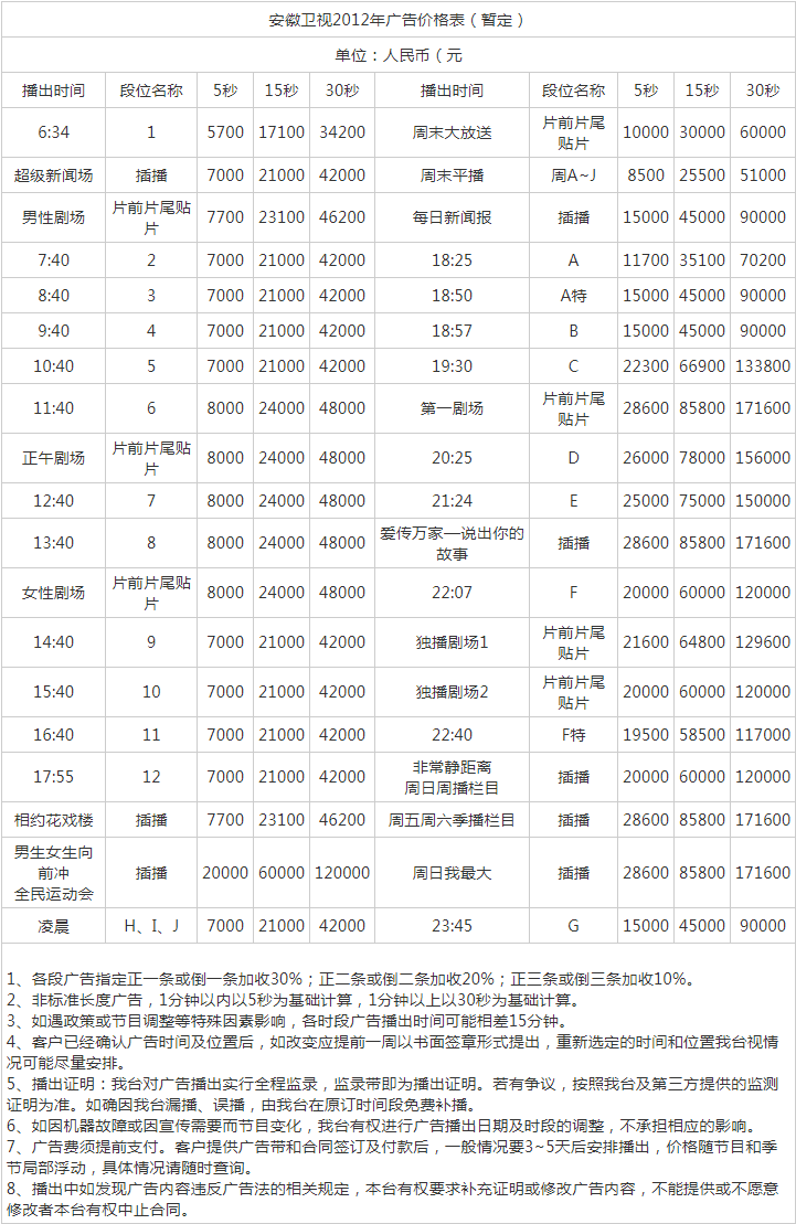 2012安徽电视台安徽卫视广告报价表.png
