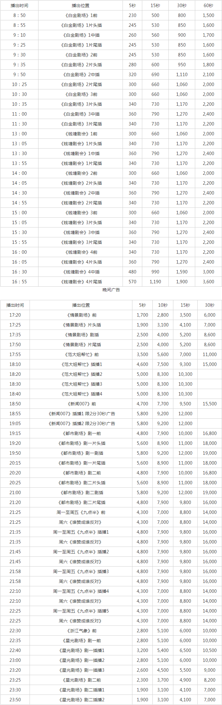 2009浙江电视台钱江都市频道 ZTV-2广告报价表.png