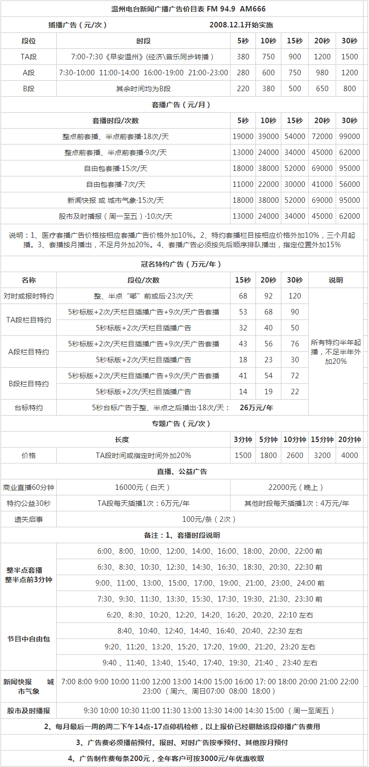 2009温州人民广播电台新闻广播 FM 94.9 AM666广告报价表.png