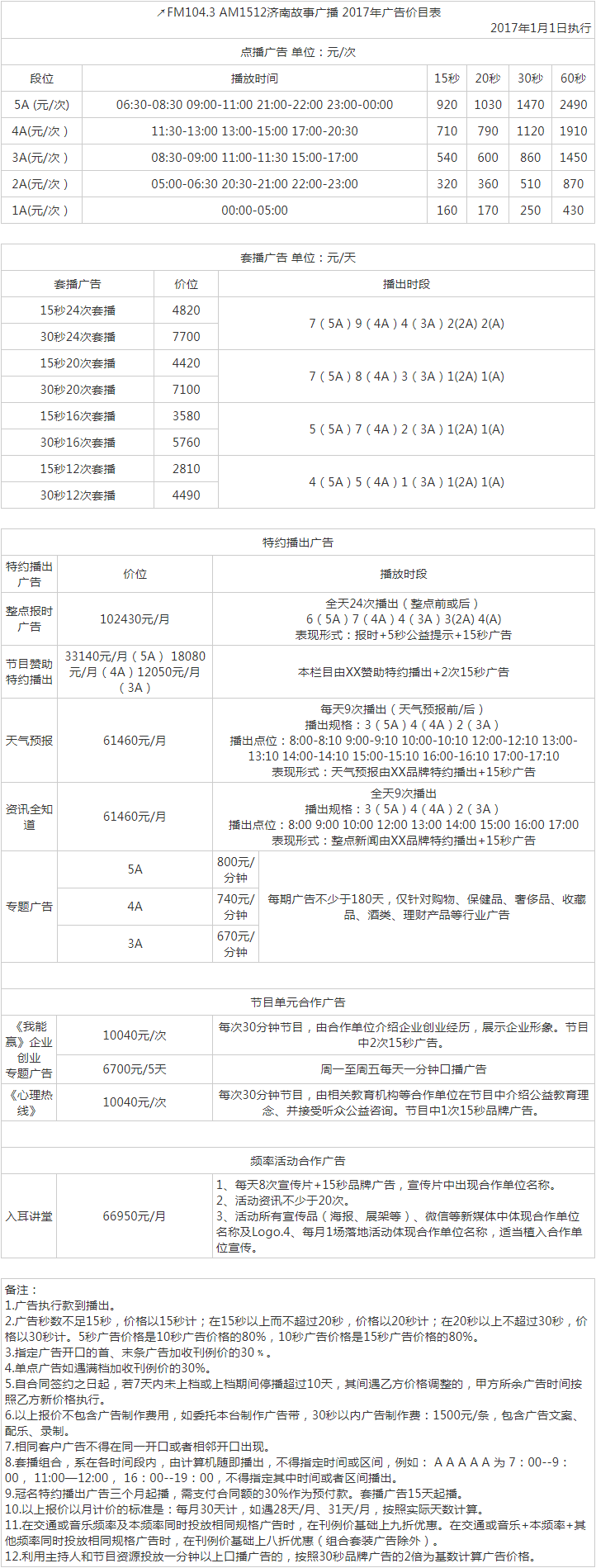 2017济南人民广播电台故事广播FM104.3 AM1512广告报价表.png